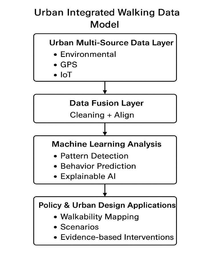 گذار از سنجش کالبدی به سنجش تجربه زیستی